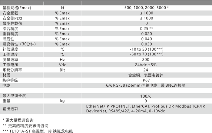 TL101A 技術參數(shù).png