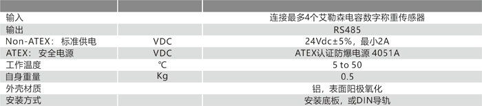 4X40 串行通訊模塊技術參數(shù).png